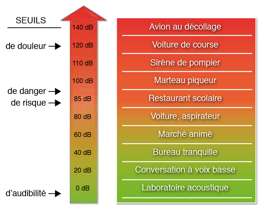 la-gestion-des-niveaux-sonores-les-mesures-en-d-cibels-jqmclv